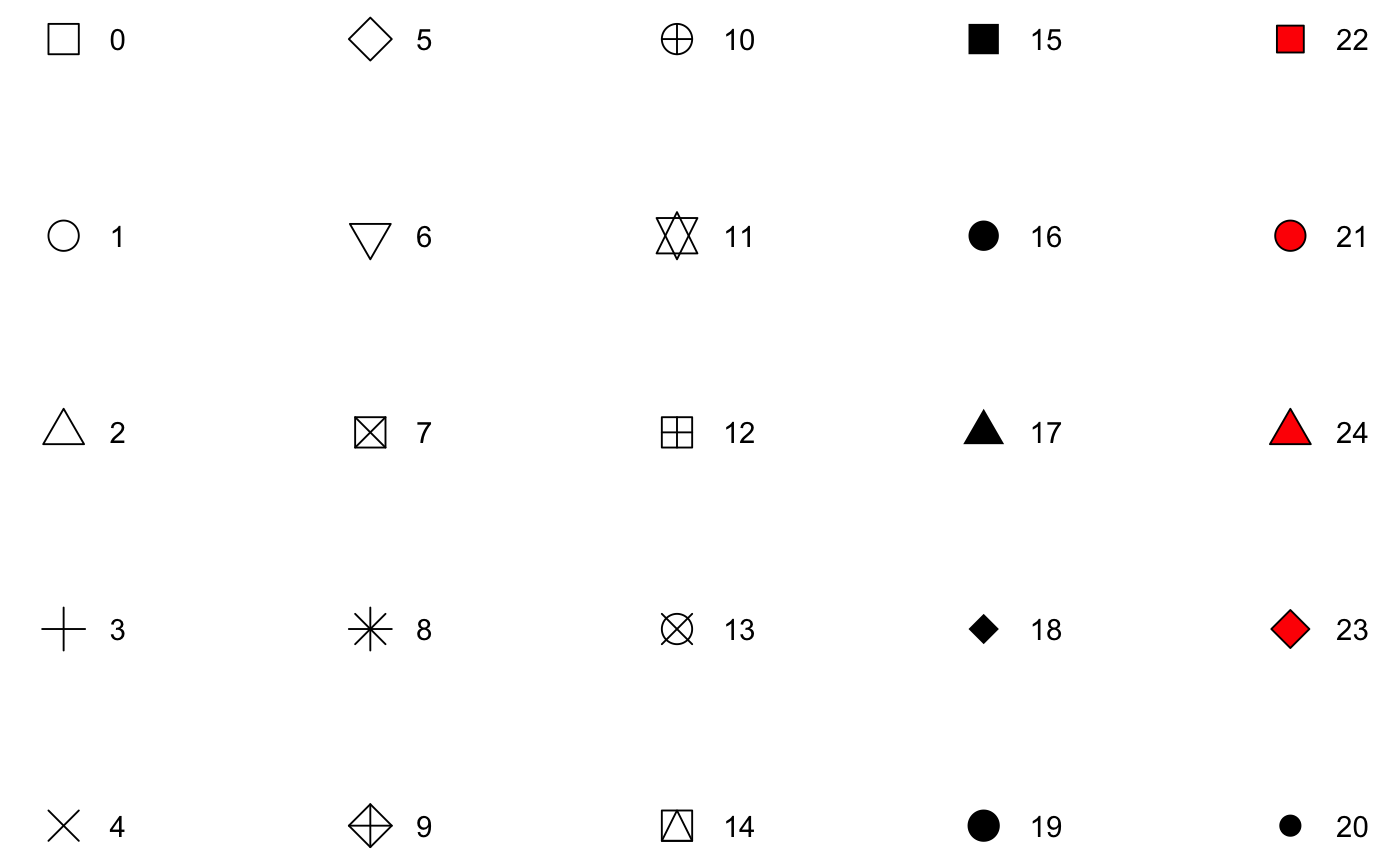 Data Visualization Ggplot2 And Beyond