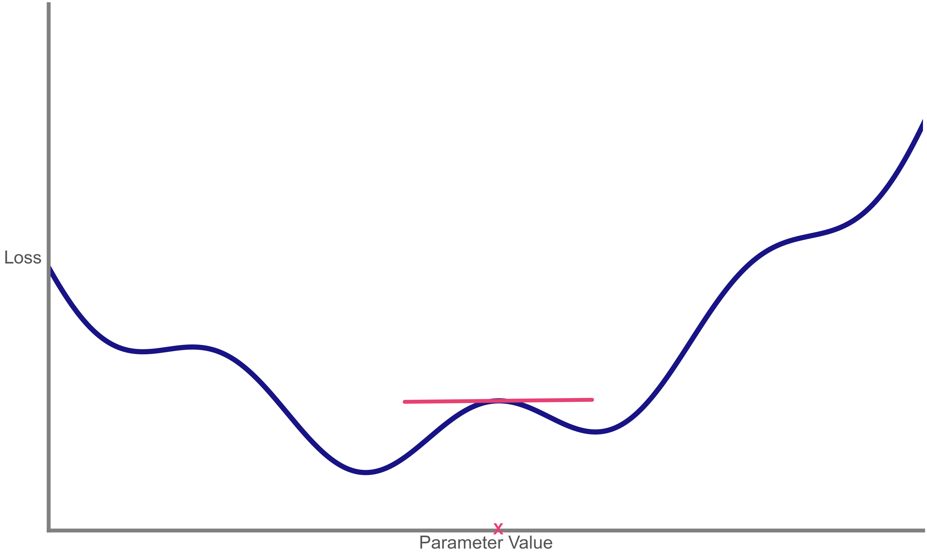 how to avoid exploding gradients in neural networks... Neural networks forecasting
